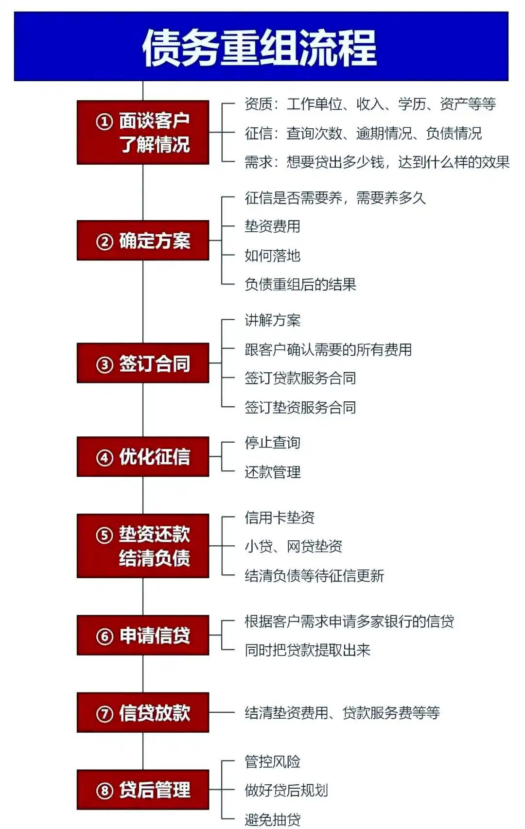 在郑州市，中小企业也可以债务重组吗？
